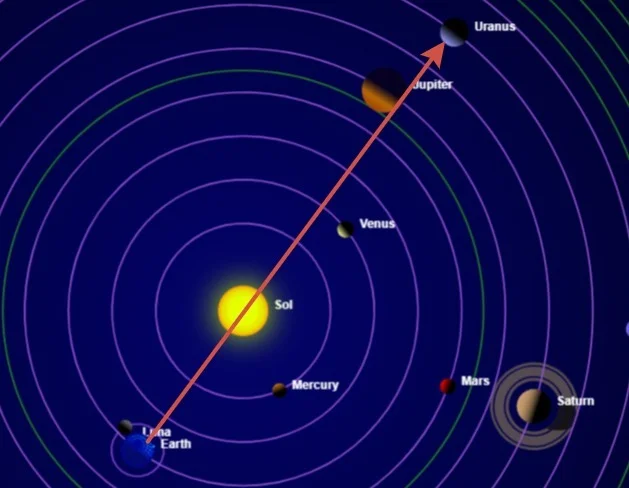 Уран вступит в соединение с Солнцем и потеряется из виду