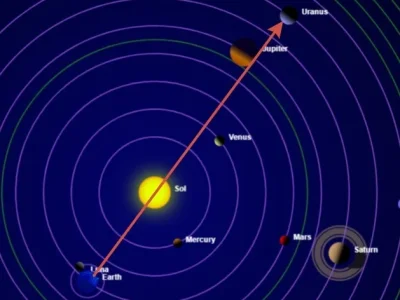 Уран вступит в соединение с Солнцем и потеряется из виду