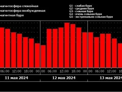 Жители Башкирии вновь смогут увидеть полярное сияние